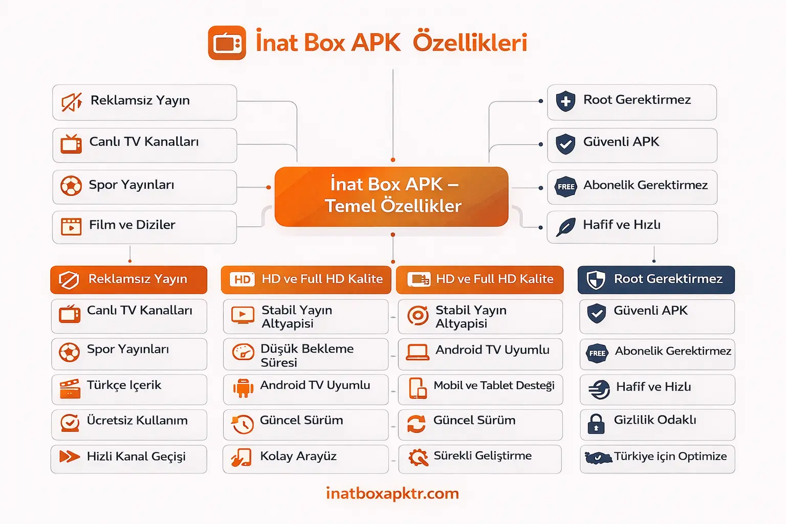 İnat Box APK Özelliklerine Genel Bakış